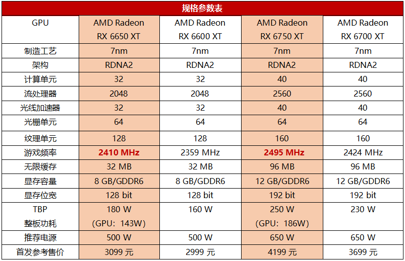 性能更好价格更优，RX 6000新卡硬怼RTX 3070/3060无压力！_手机搜狐网