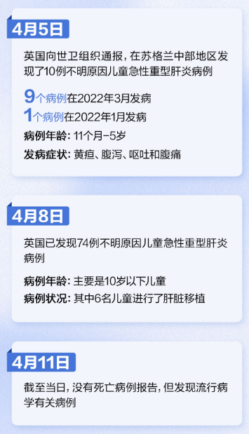 蔓延20国的不明原因儿童肝炎会不会大流行？怎么预防？