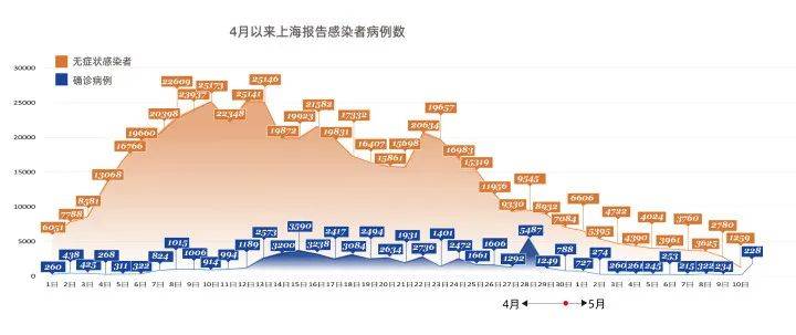 上海新增阳性大幅下降！隔离者未交钥匙被撬家门？真相是......