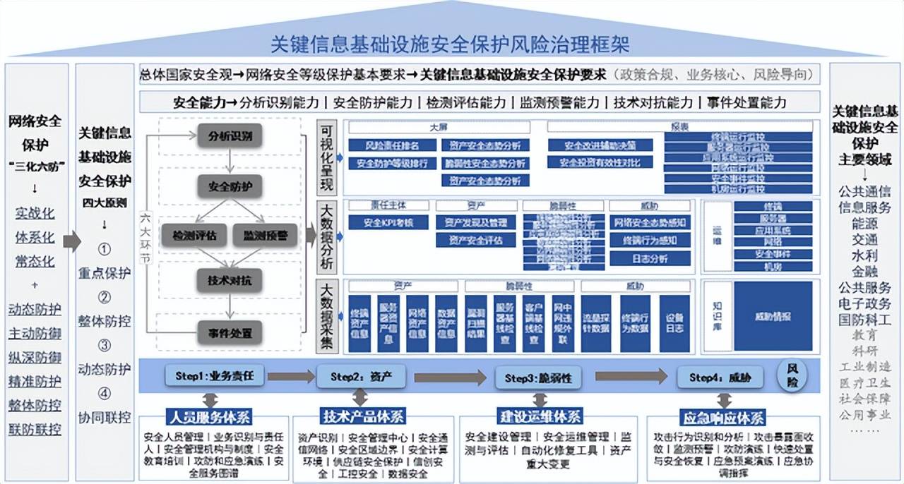 网络安全机构分类_网络安全机构分类有哪些