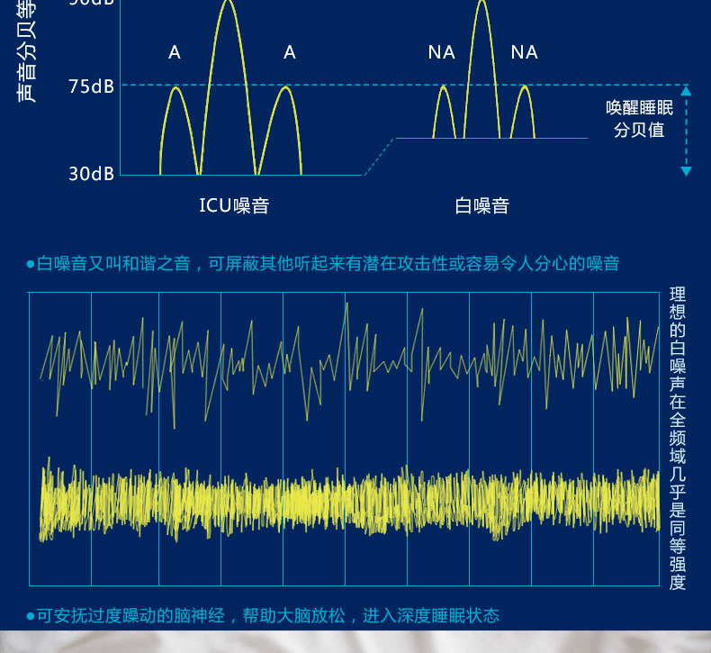 白噪音睡眠儀有用嗎帶你瞭解sleepkeep3d音眠儀