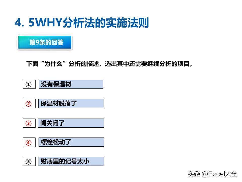 5why分析法ppt五个为什么两种方法七个要点十条法则
