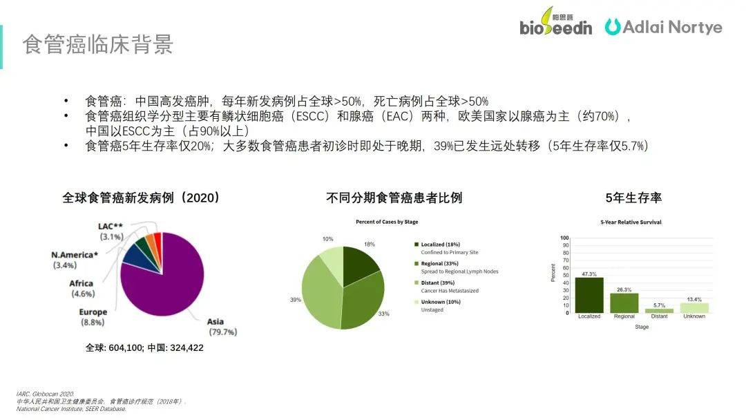 对话临床医生食管癌研究中的差异化设计