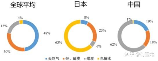 半岛体育app三大绿色发电技术普及将推动中国绿色能源“氢能”的高速发展(图1)