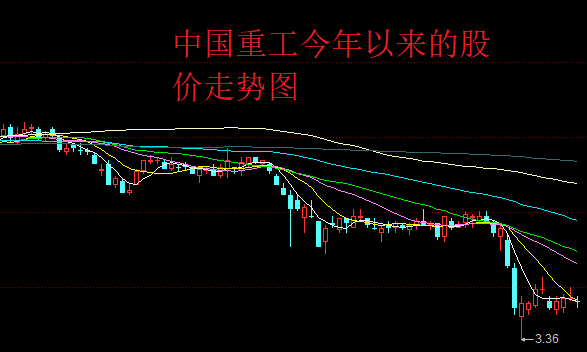 中国一重股票前景怎样