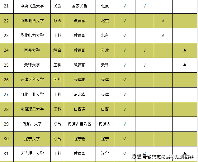 东北财经大学怎么样_东北大学的财经怎么样_东北财经大学谁写的