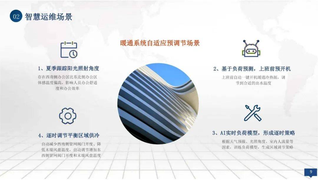 零碳园区数字化建设方案：体系结构、核心优势（附PPT）_智慧_能源_报告