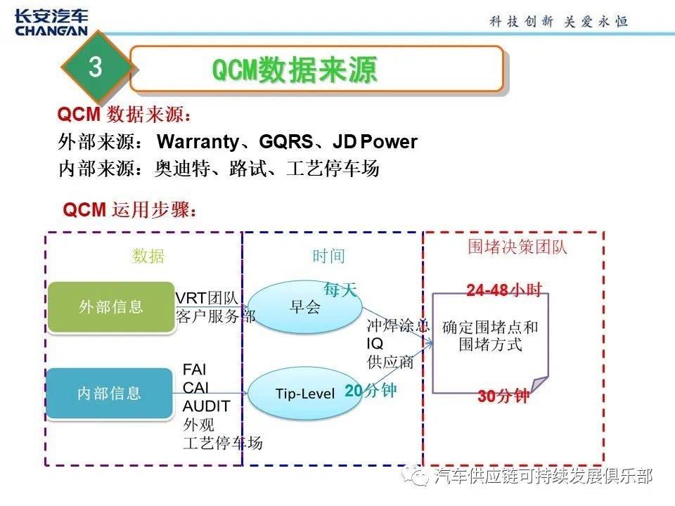 干货｜整车QCM围堵作业流程图_搜狐汽车_搜狐网