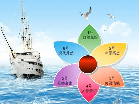 图7 职业兴趣岛这6个岛屿特点:a岛美丽浪漫,充满艺术气息,很多文艺界