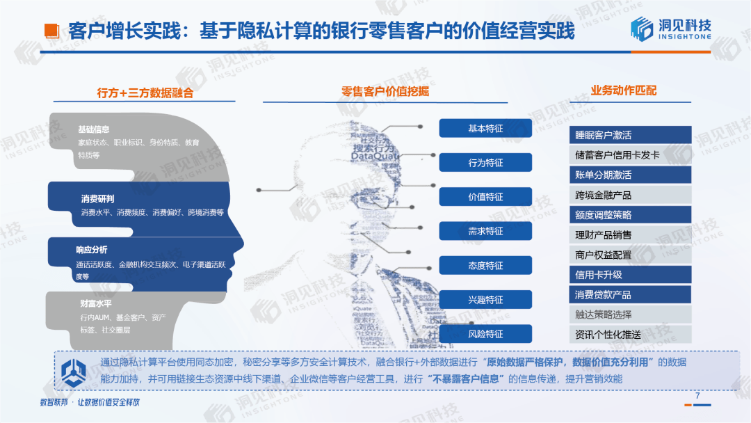 洞见科技纪凯:基于隐私计算的「客户增长」生态_数据_价值_需求方