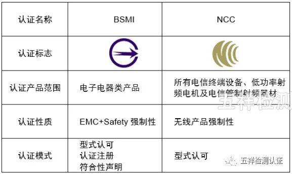 无线产品台湾ncc认证