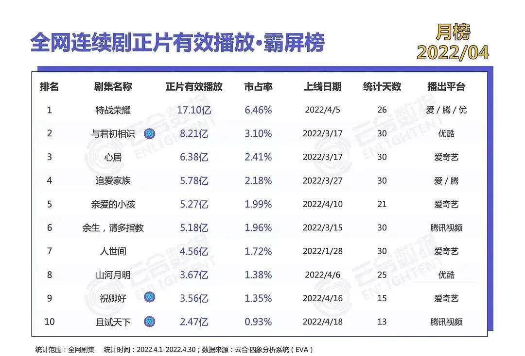 北京卫视身边播出时间_无限超越班在哪个卫视播出_宁夏卫视首席评论播出时间