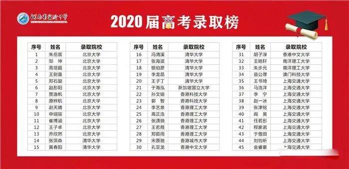郑州三甲高中排名_河南省实验中学网站_河南省实验中学高考成绩