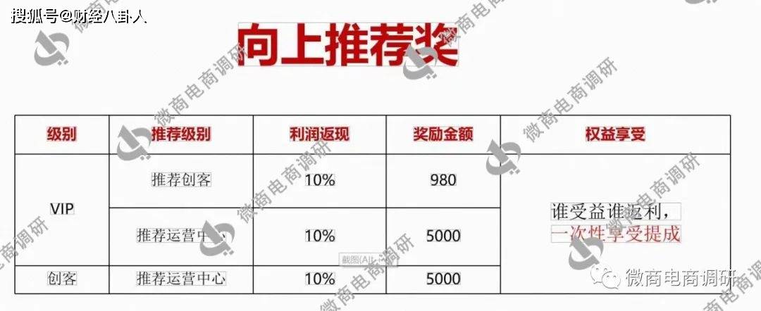 尚医树普通食品称可治病 拉人头团队计酬模式涉嫌违法(图33)