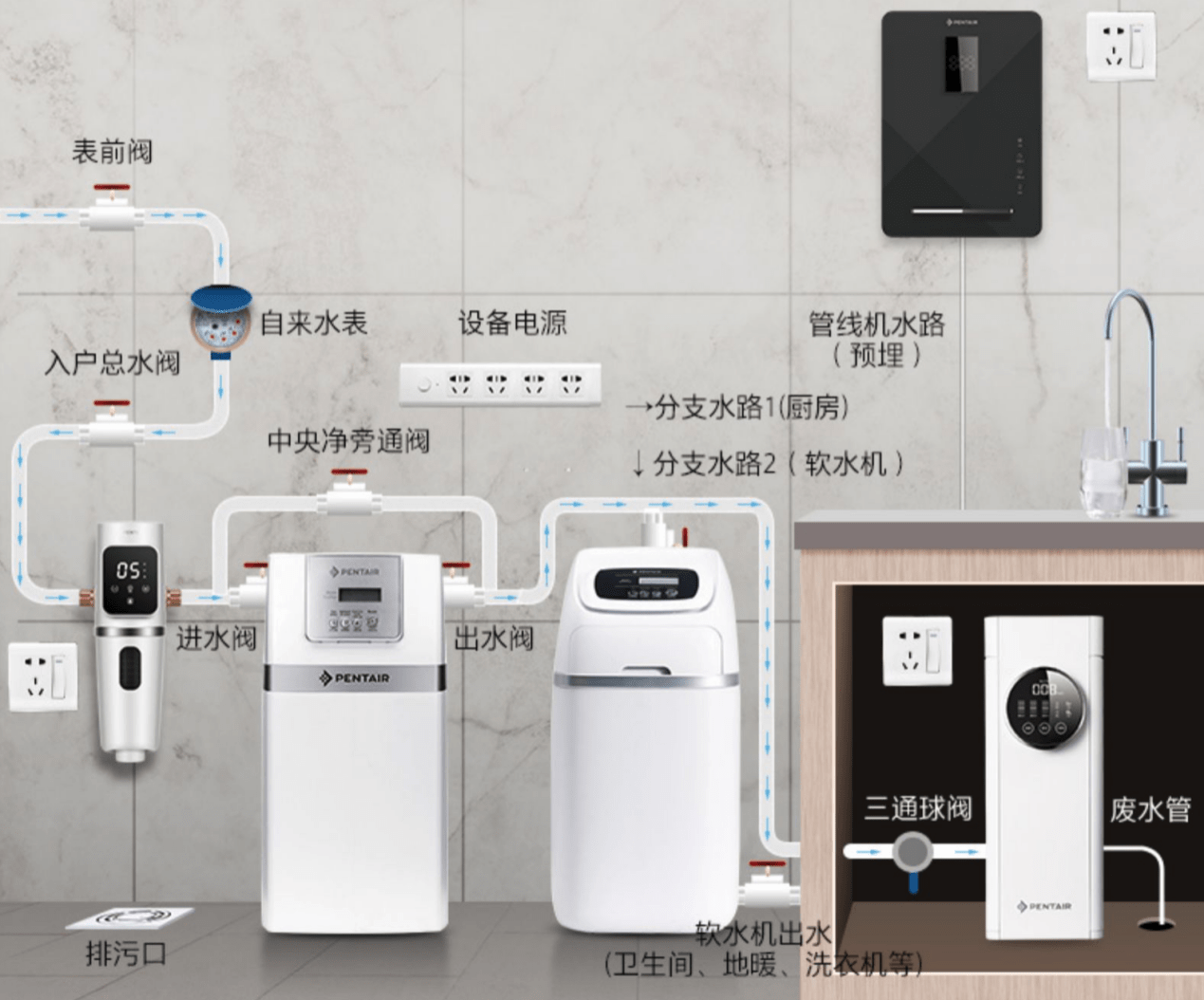 全屋净水系统有必要装吗?一文带你详细了解_特尔_用水_中央