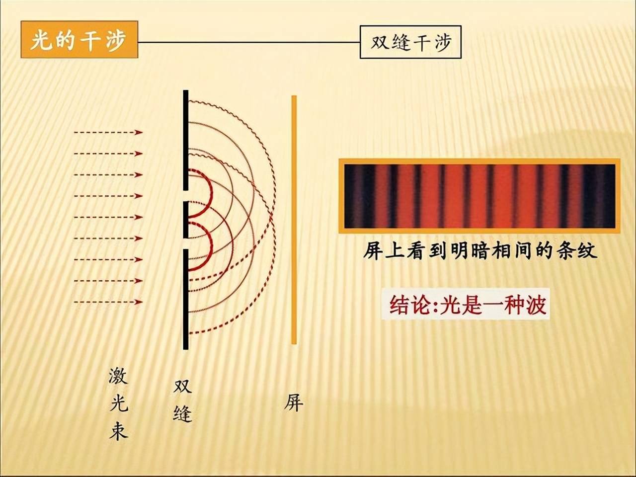 在终点探摄屏上产生了干涉条纹