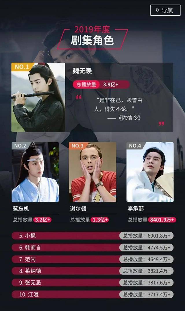 图片[6]-2022焦点女演员：杨紫力压赵丽颖成第一，杨幂前五都没进去-摸鱼儿_词牌名