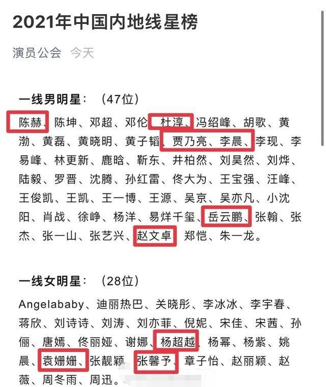 原創內娛明星評級揭曉楊紫熱巴2人擠進一線楊超越眾星卻遭質疑