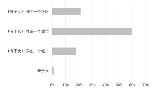 半岛体育五种养老方式你会选择哪种？(图10)