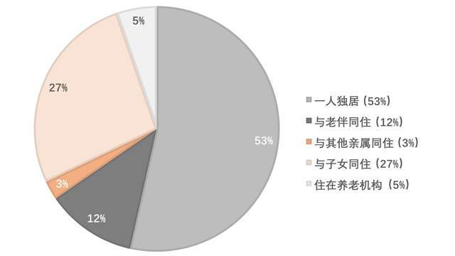 半岛体育五种养老方式你会选择哪种？(图6)