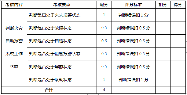 中级消防设施操作员实操评分标准