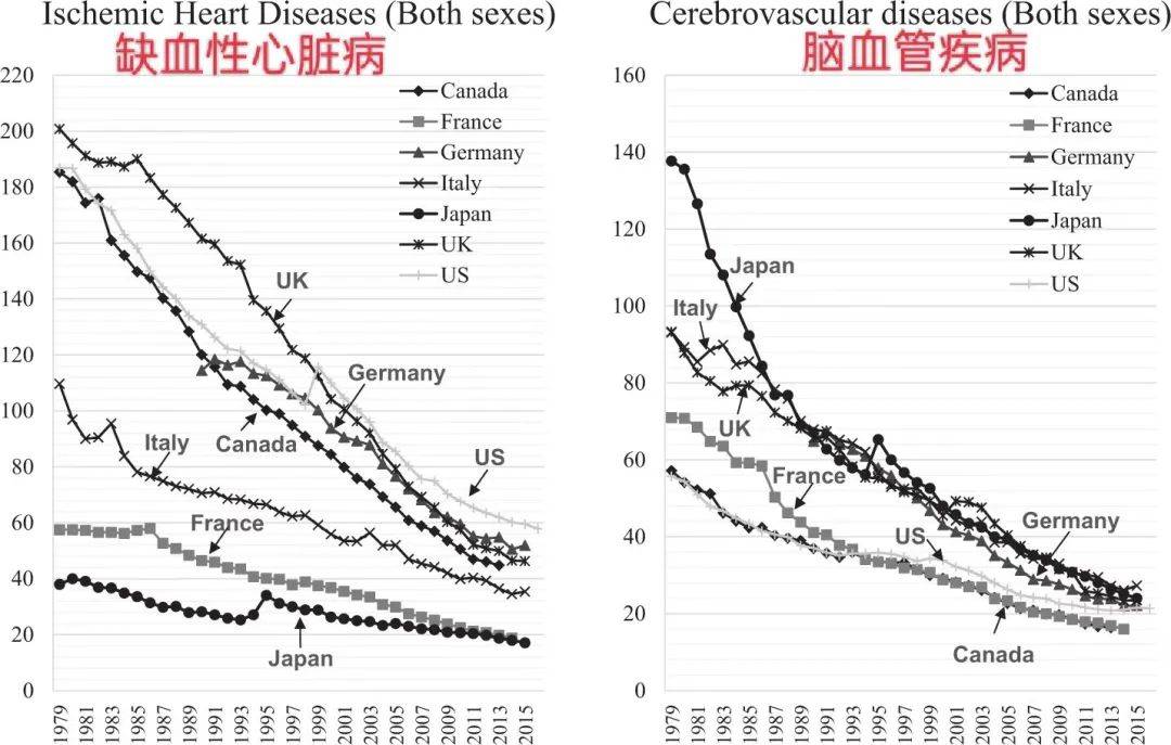 日本人长寿的5大饮食秘诀，你我也能做到