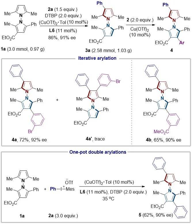 双膦氧化物配体,在铜催化下对前手性双吡咯进行去对称化芳基化反应