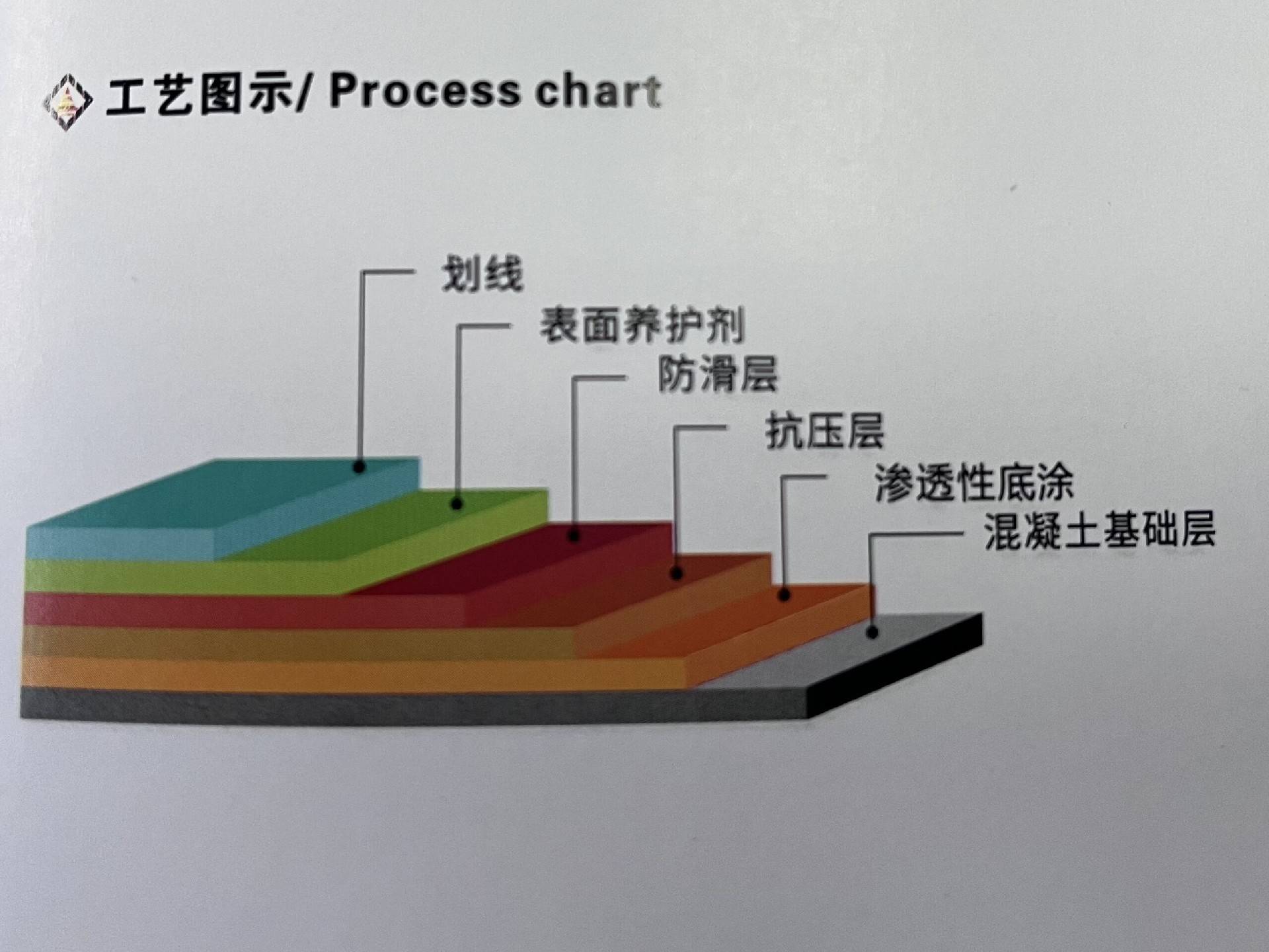 建智地坪无震动止滑坡道施工工艺无震动止滑坡道特点