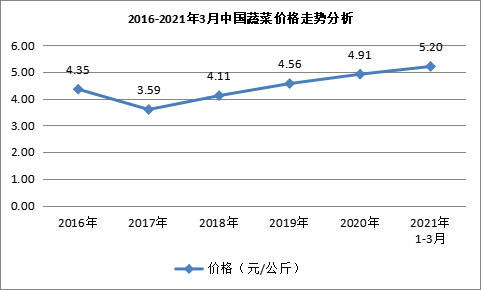 半岛体育中国健康食品行业现状分析与发展前景展望报告(图2)