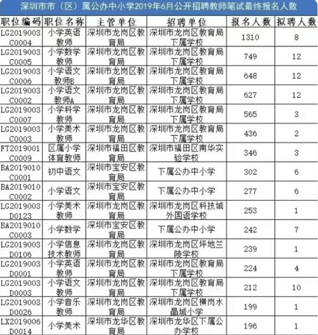 深圳教师工资(深圳教师工资待遇最新消息)