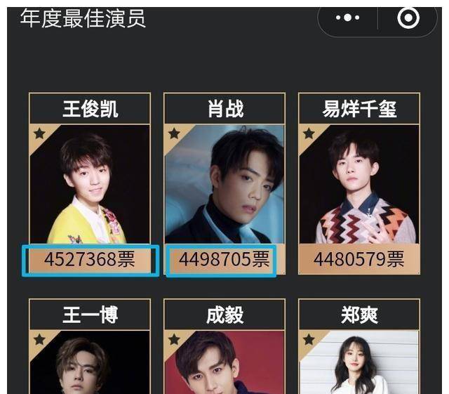 年度最佳演员榜:肖战退位,新皇王俊凯冲出重围2022年度最佳演员人气榜