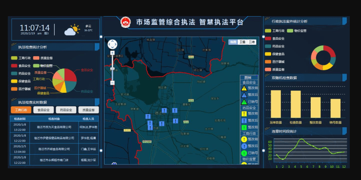 市场监管执法系统市场监管协同执法办案系统