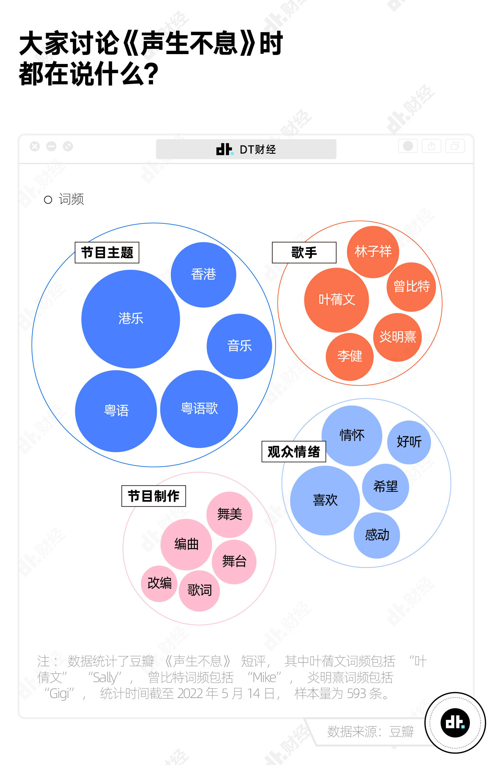 2022年，年轻人为什么还在听老歌、看老剧？