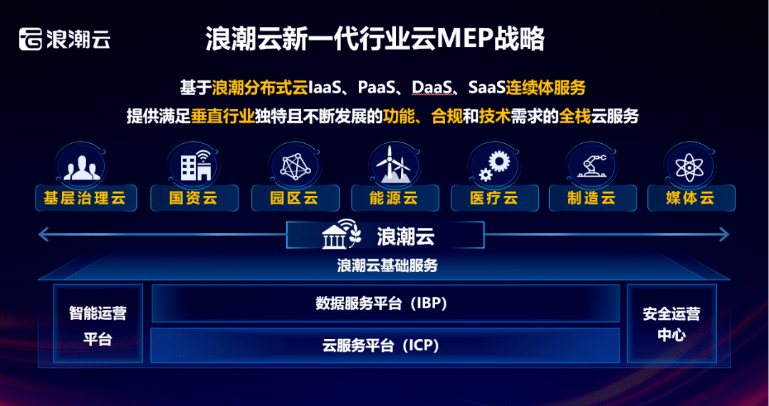 浪潮云党委副书记总经理颜亮行业云助力产业跨越数字鸿沟