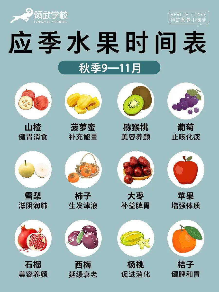 领武学校食在当季应季水果时间表