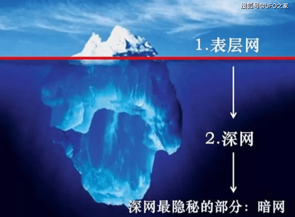 暗网有多恐怖？为何亲历者都闭口不谈？暗网绝不是自由的象征_手机搜狐网