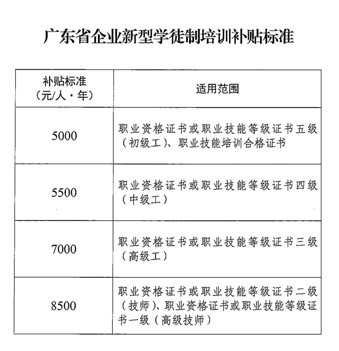 新南方学院人社部门最高补贴8500元人的企业新型学徒制有哪些看点