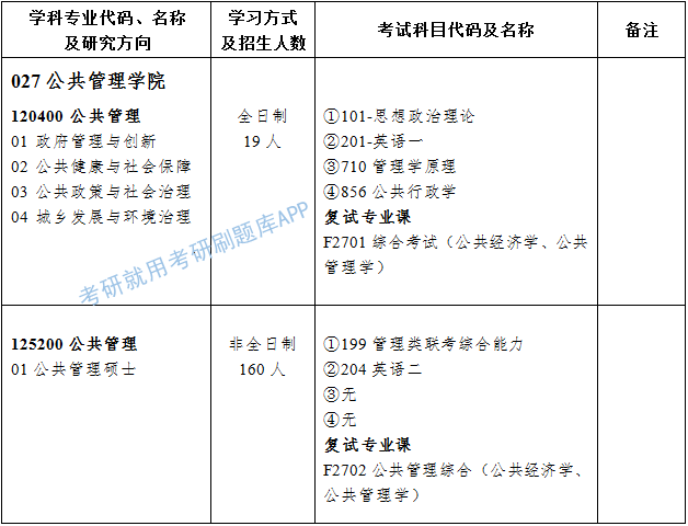 2022年湖南大學碩士研究生招生專業目錄