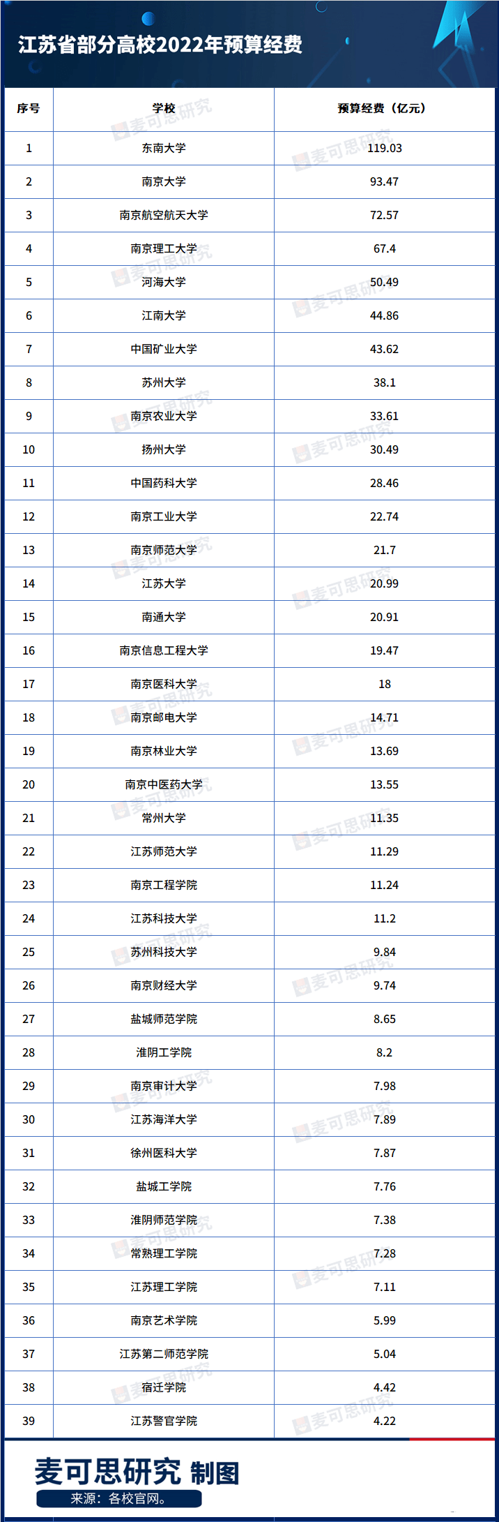 超20所高校，将更名大学？