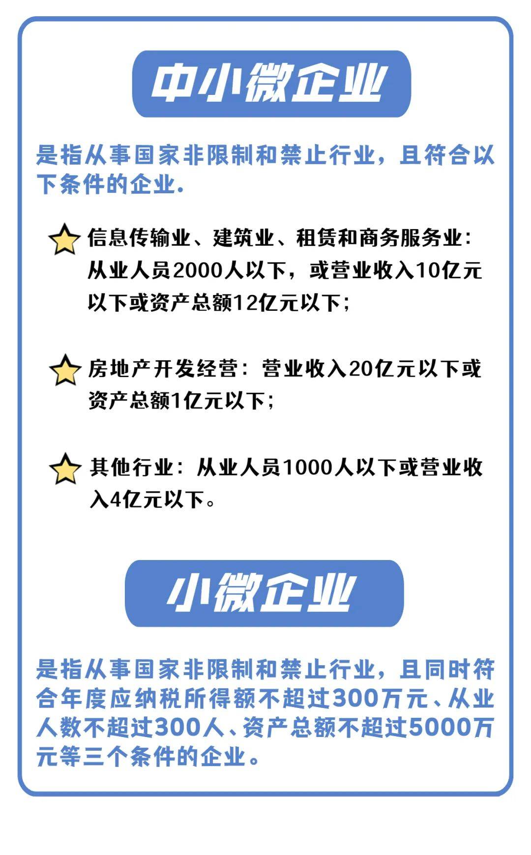 小微企业注册资金不能超过多少