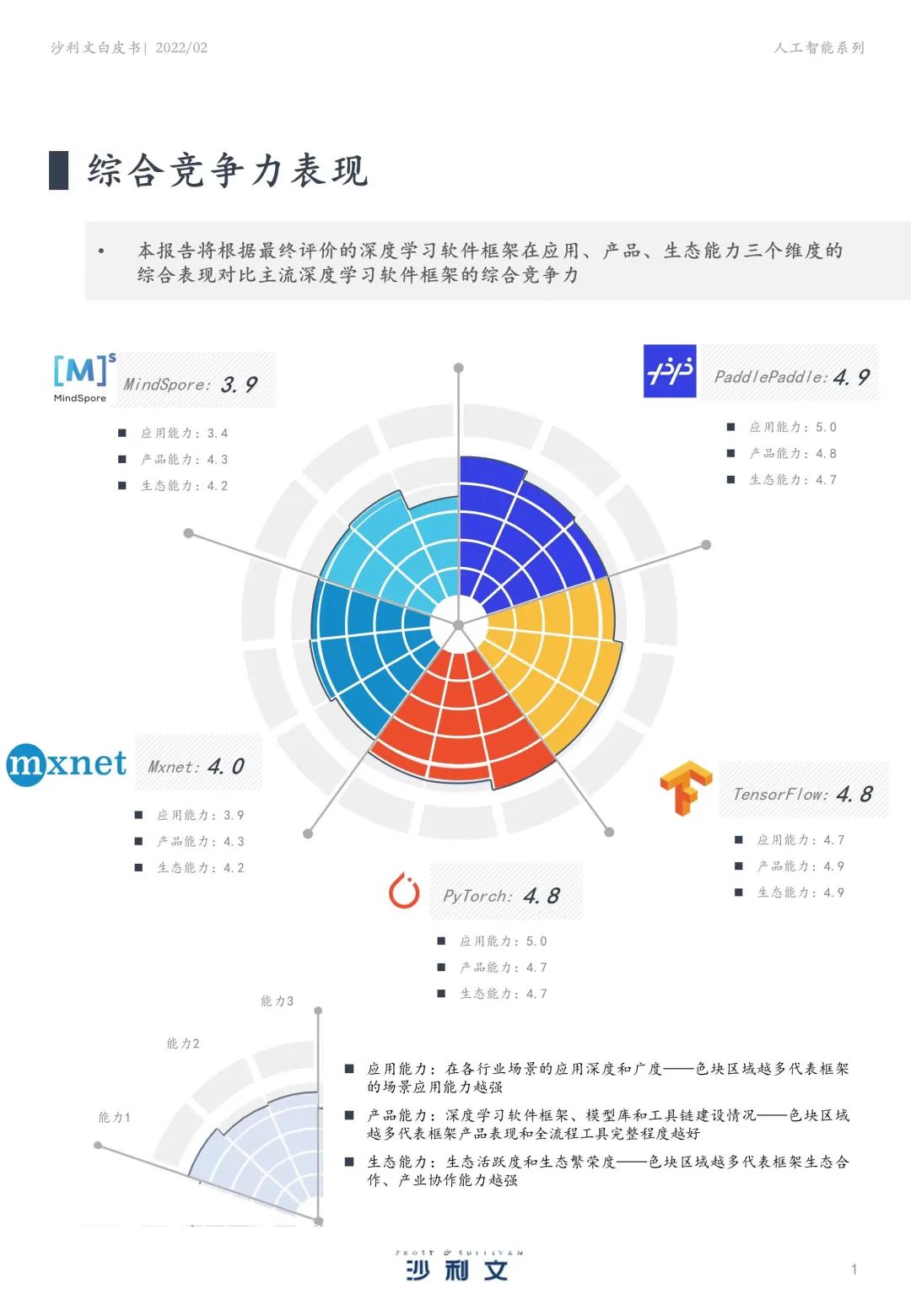 飞桨第一的背后：打造“国之重器”，中国科技实力反超从AI开始-锋巢网