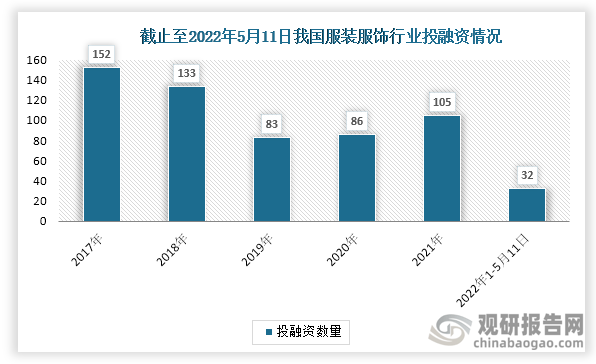 艾尚体育下载中国服装服饰行业现状深度研究与发展前景预测报告（2022-2029年）(图1)