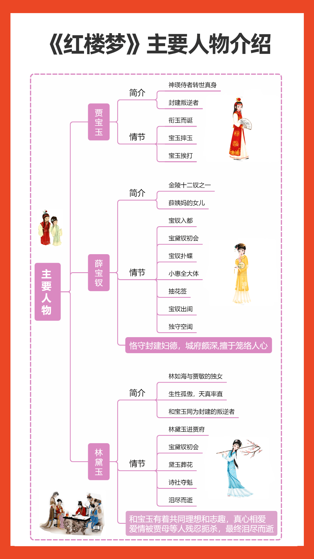 曹雪芹简介思维导图图片