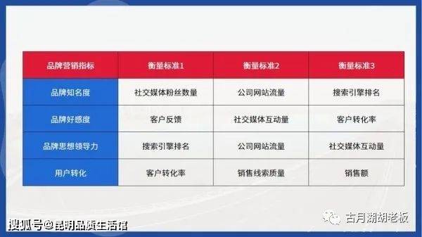 品牌要怎么注册才有流量