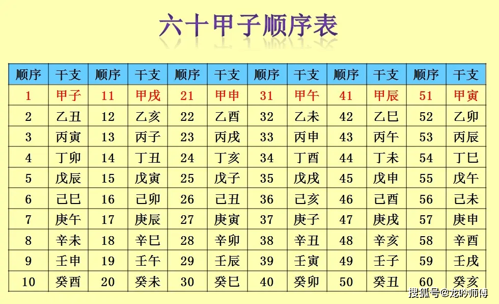 龙吟师傅来给大家讲讲流年是什么以及回答大家一些关于流年的问题