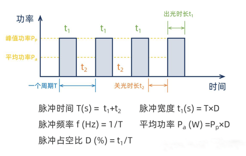 激光加工中的pwm是什么?