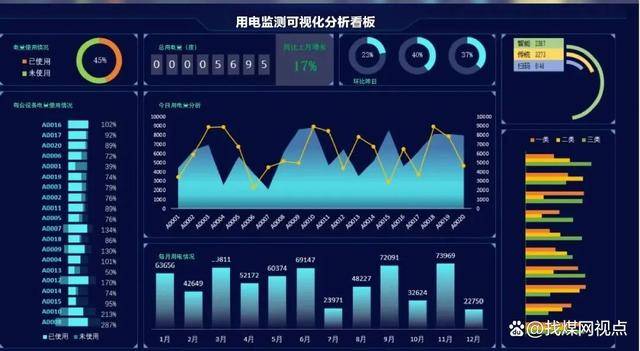 数智化发展能耗监测系统