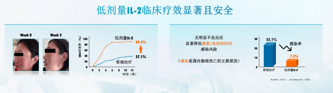 比mrna更好的疫苗心梗可以有效急救萬字長文給你最權威的醫學前沿信息