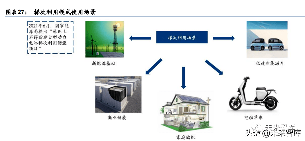 动力电池回收处理行业趋势向好 废旧电池处理资源化利用设备_搜狐汽车_搜狐网