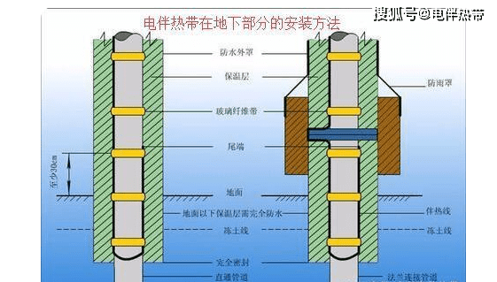 电热带接线方法图图片